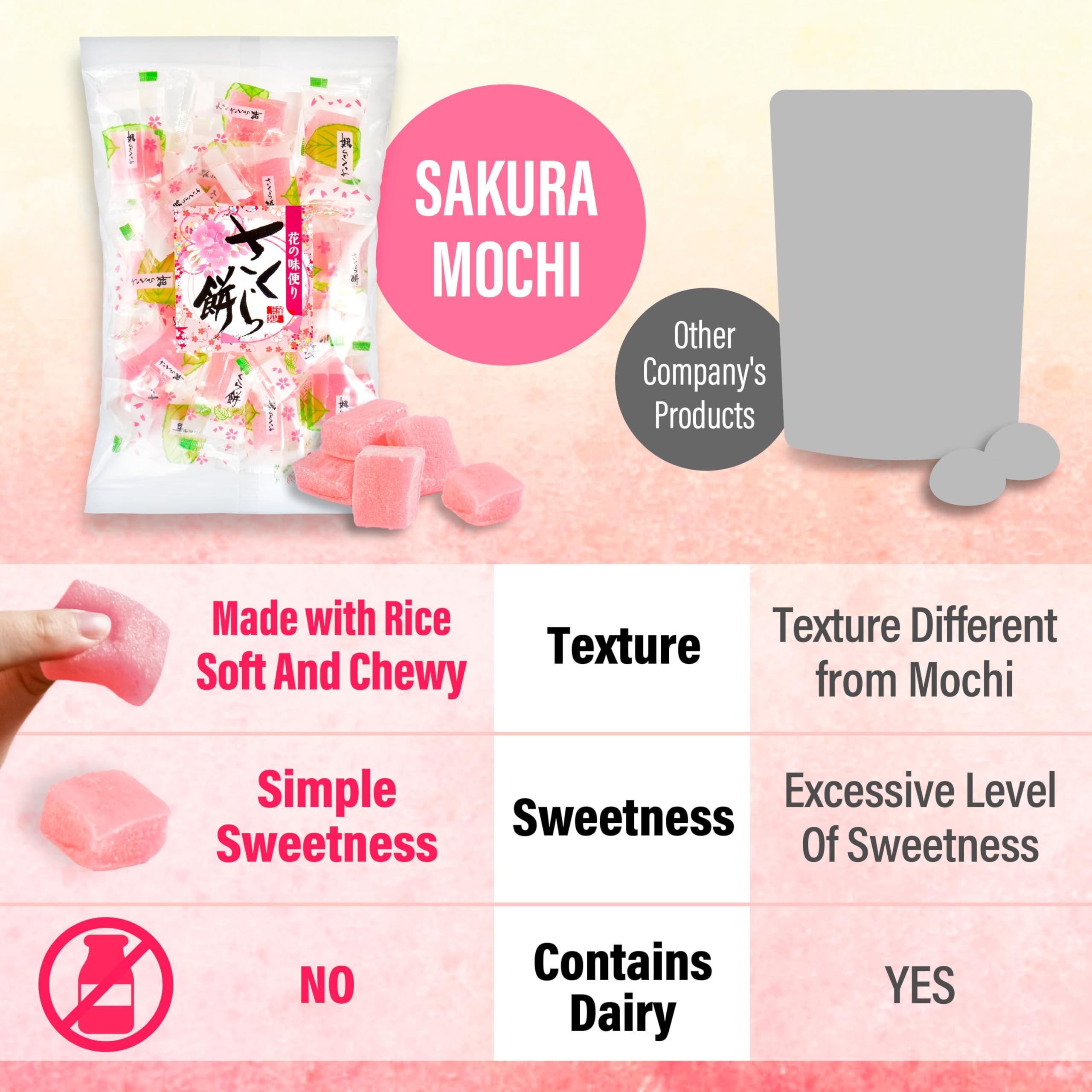viral Yaasan Kyoto Uji Sakura Mochi Candies - Traditional Japanese Cherry Blossom Rice Cakes (300g)
